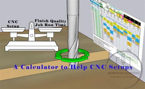 maximum spindle speed in cnc machine|cnc spindle speed calculator.